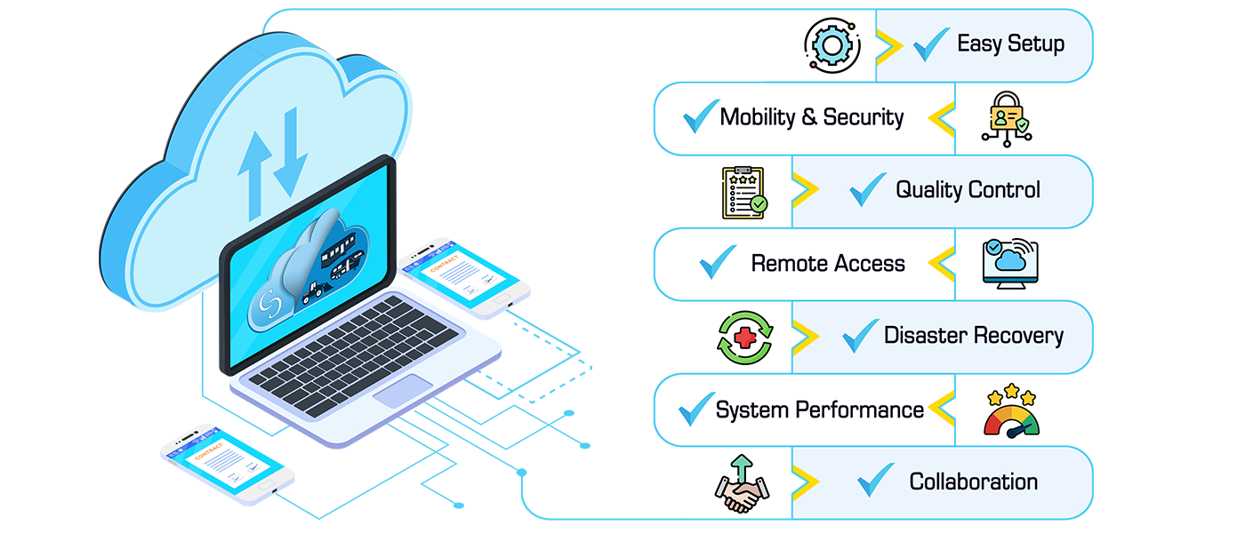 Benefits of Cloud Based Technologies